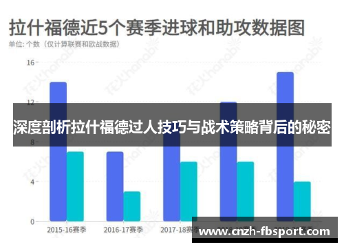 深度剖析拉什福德过人技巧与战术策略背后的秘密