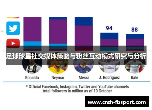 足球球星社交媒体策略与粉丝互动模式研究与分析 足球球星社交媒体策略与粉丝互动模式研究与分析