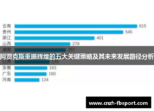 阿贾克斯重振辉煌的五大关键策略及其未来发展路径分析