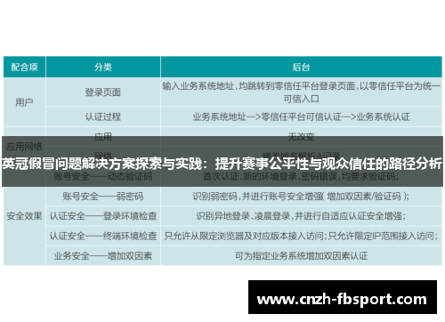 英冠假冒问题解决方案探索与实践：提升赛事公平性与观众信任的路径分析