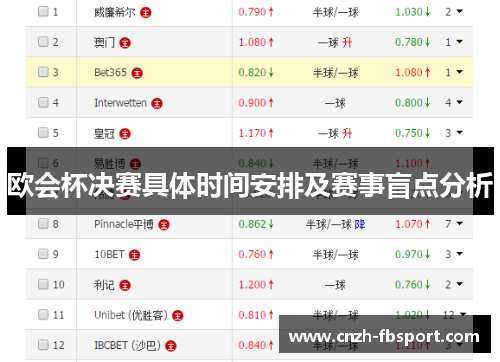 欧会杯决赛具体时间安排及赛事盲点分析 欧会杯决赛具体时间安排及赛事盲点分析