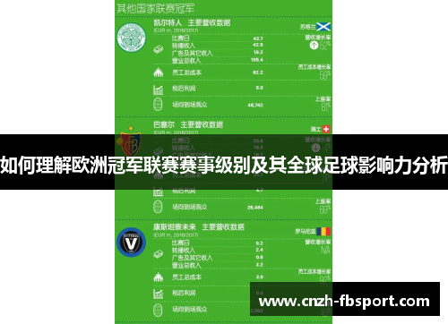 如何理解欧洲冠军联赛赛事级别及其全球足球影响力分析