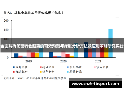 全面解析冬窗转会趋势的有效预测与深度分析方法及应用策略研究实践 全面解析冬窗转会趋势的有效预测与深度分析方法及应用策略研究实践