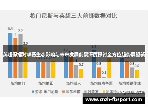 英超停摆对联赛生态影响与未来发展前景深度探讨全方位趋势展望新 英超停摆对联赛生态影响与未来发展前景深度探讨全方位趋势展望新