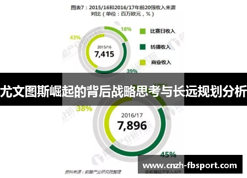 尤文图斯崛起的背后战略思考与长远规划分析 尤文图斯崛起的背后战略思考与长远规划分析