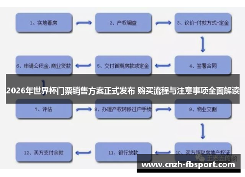 2026年世界杯门票销售方案正式发布 购买流程与注意事项全面解读