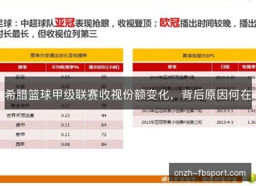 希腊篮球甲级联赛收视份额变化，背后原因何在