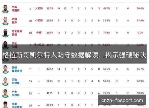 格拉斯哥凯尔特人防守数据解读，揭示强硬秘诀